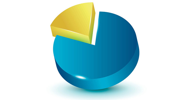 Income shares pie chart