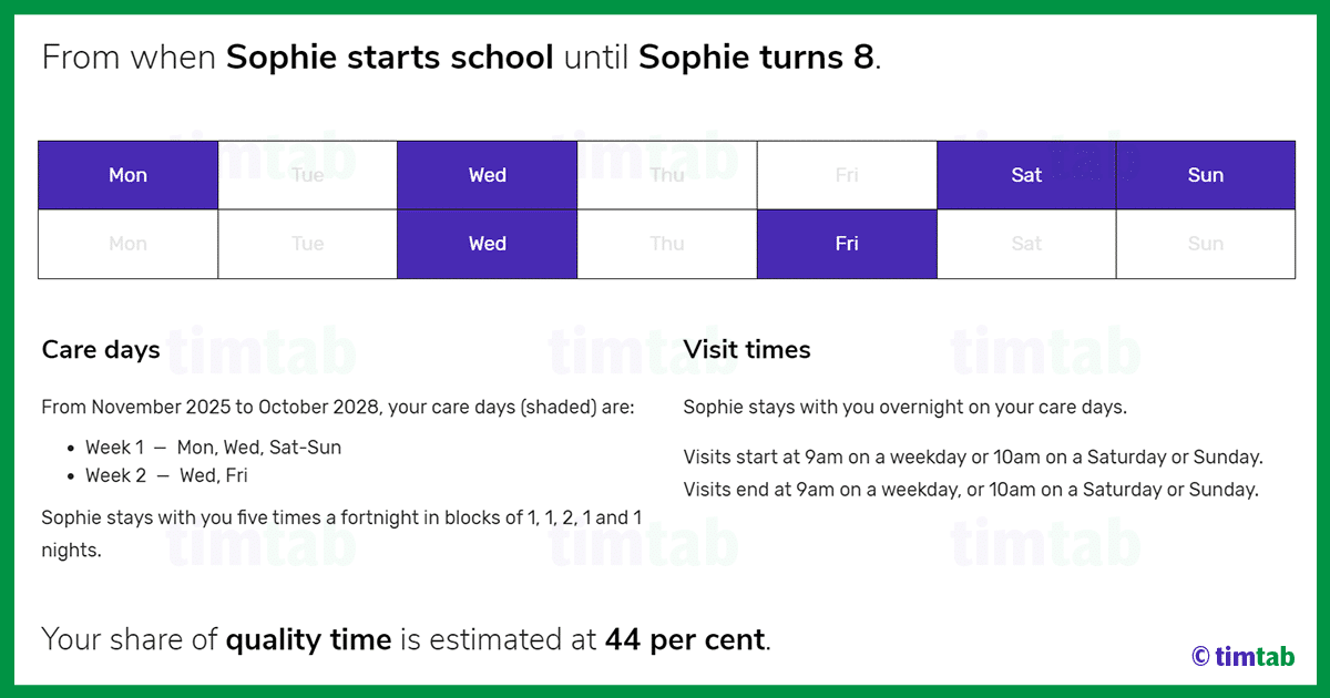 60/40 custody schedule for a schoolchild under 8