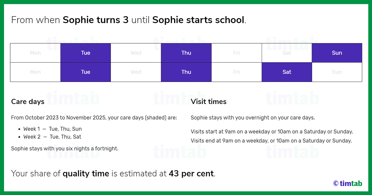 60/40 custody schedule for a toddler or young child