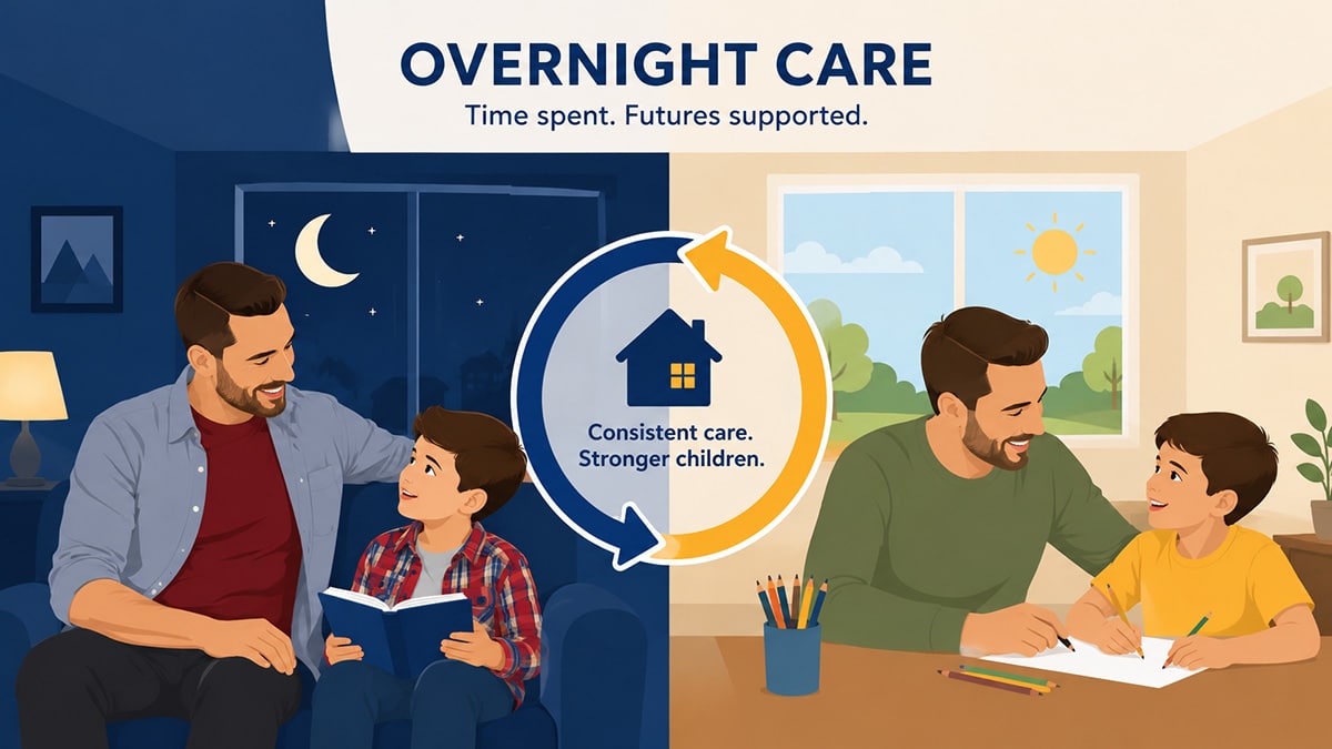 Overnight Care and Parenting Time